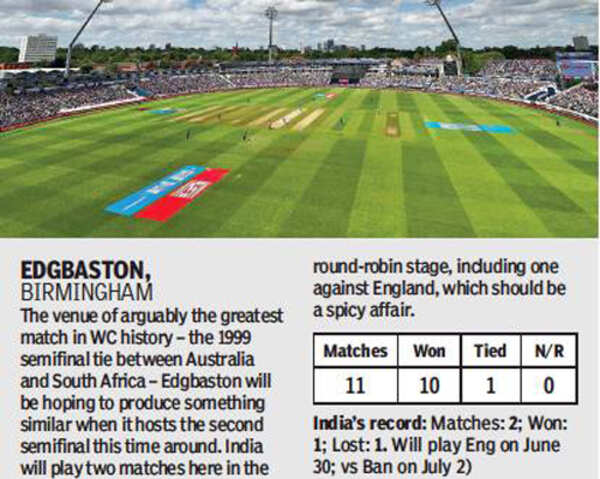 Edgbaston-gfx