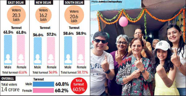 Delhi: Women Voters Outshine Men In Three Lok Sabha Seats | Delhi News ...