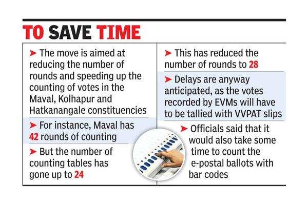 Counting table boost for 3 Lok Sabha constituencies