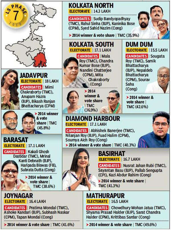 Bengalvote
