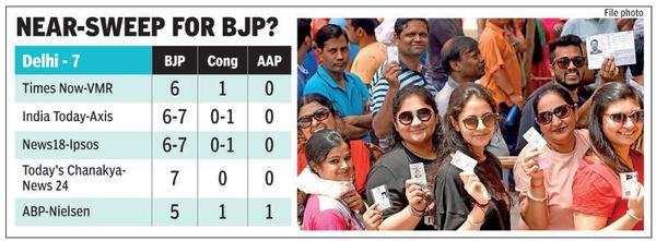 Delhi Exit Poll Results 2019: BJP Already In Celebration Mode In Delhi ...