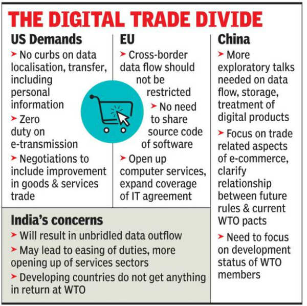 India looks to fight alone at WTO on global e-commerce rules - Times of ...