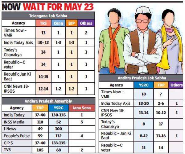 Exit Polls Telangana Trs Clear Winner In Telangana A Mixed Bag In Andhra Pradesh