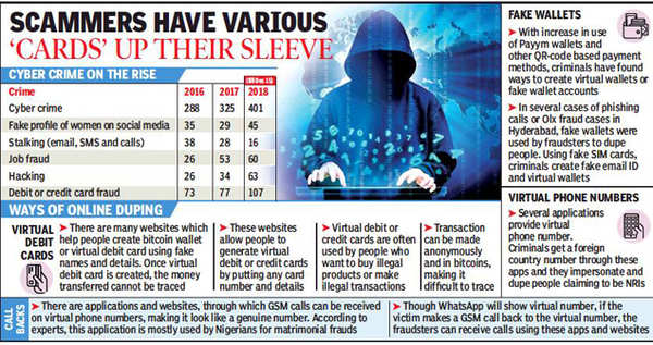 Online dosti: Virtual or real?  Hyderabad News - Times of India