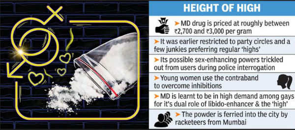 MD drug s sex enhancer effect drawing young as well as old  