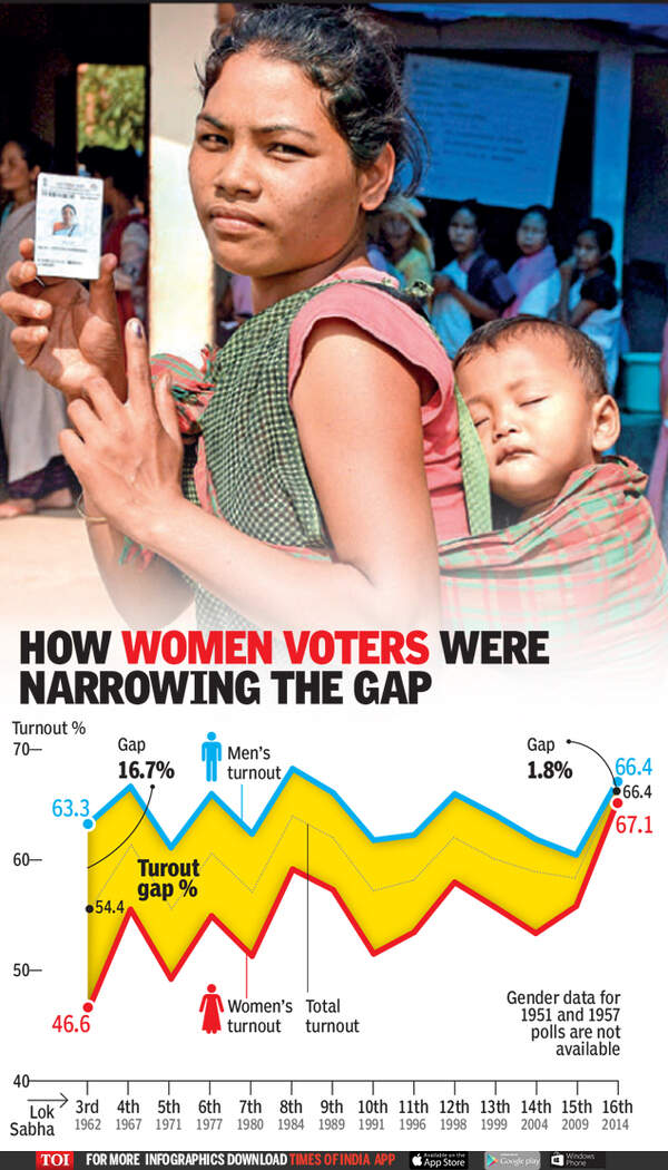 HOW WOMEN VOTERS WERE NARROWING THE GAP
