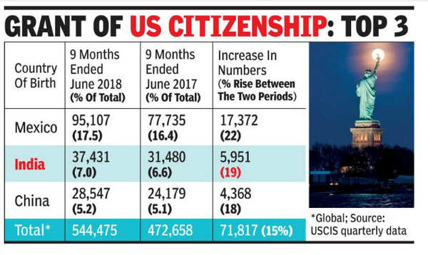 How to Become an Indian Citizen: Eligibility And Requirements