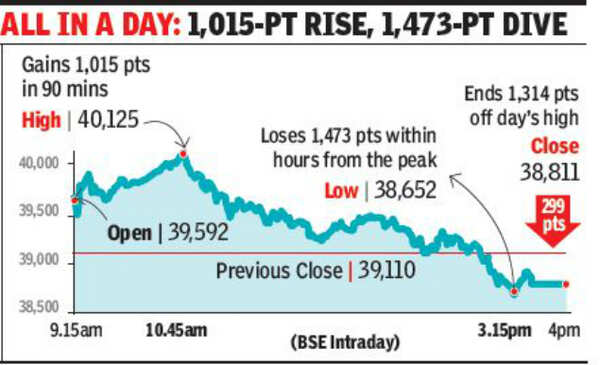 Sensex