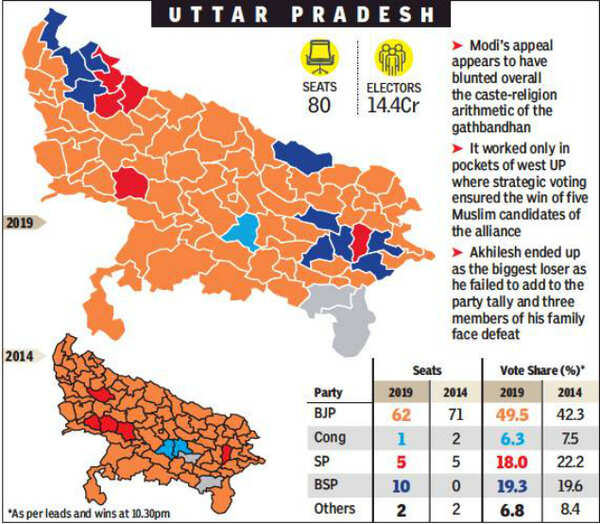 BJP Ban