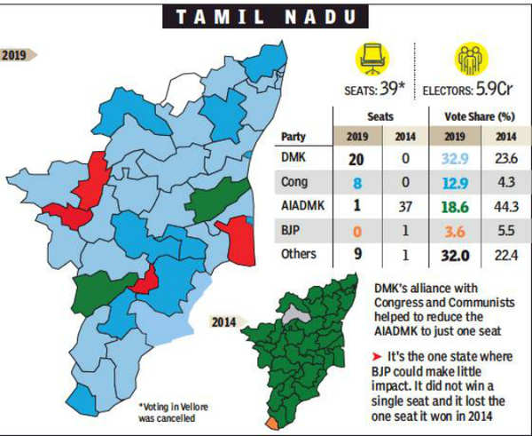 In Tamil Nadu, DMK gains as chemistry works better than caste math ...