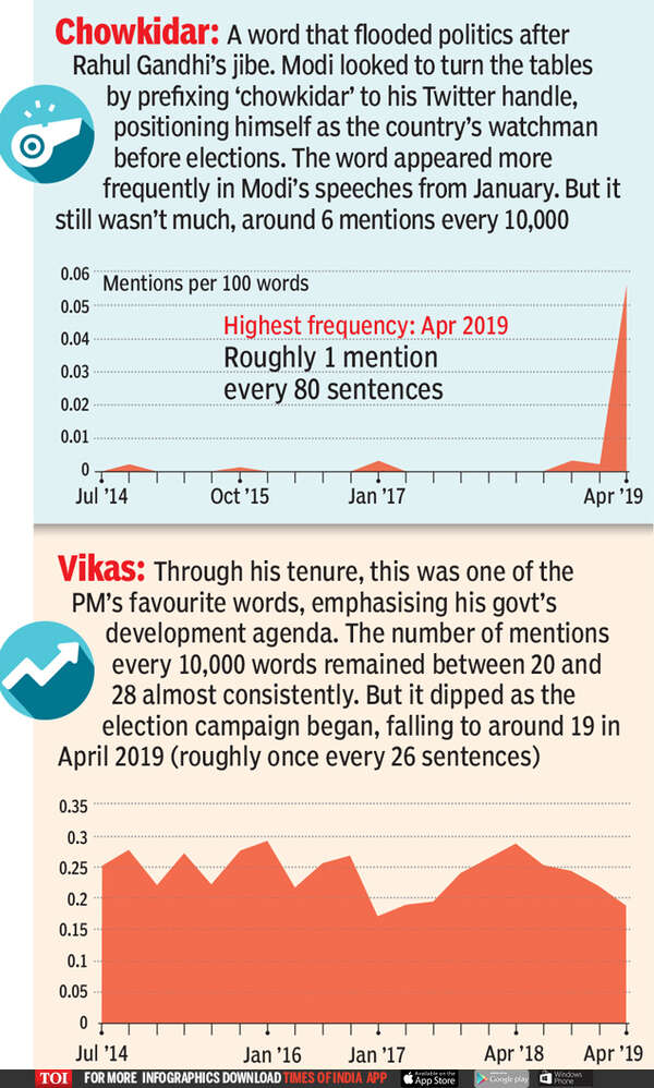 modi key word new
