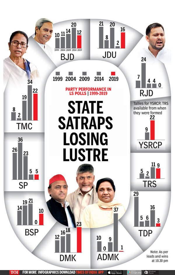 stage satraps losing lustre