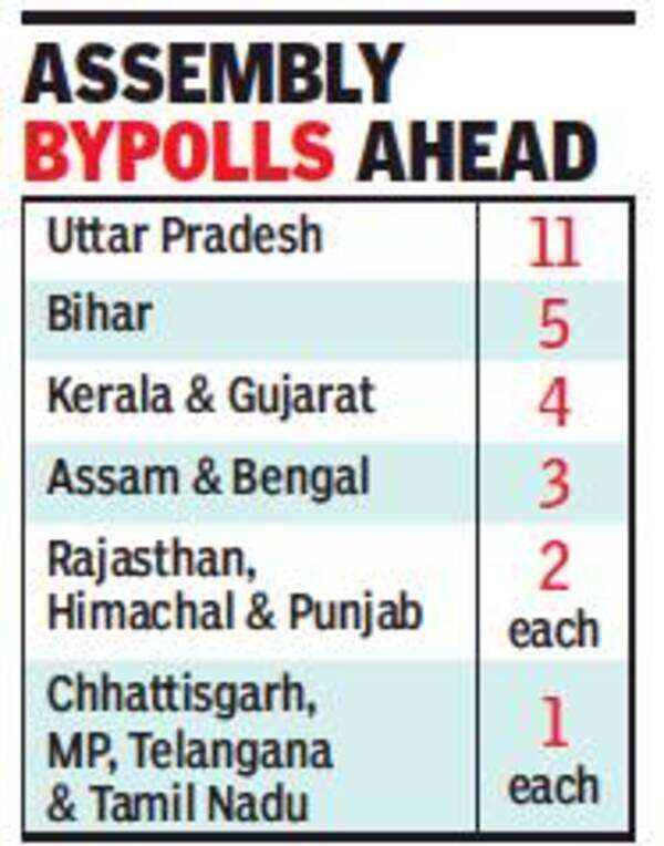 Assembly polls