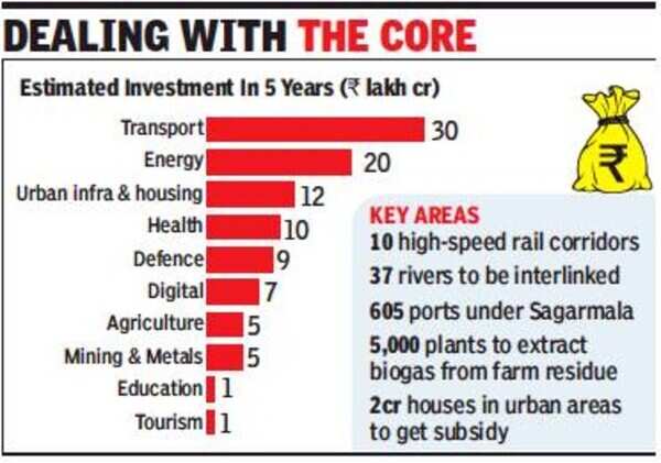 Transport graphic