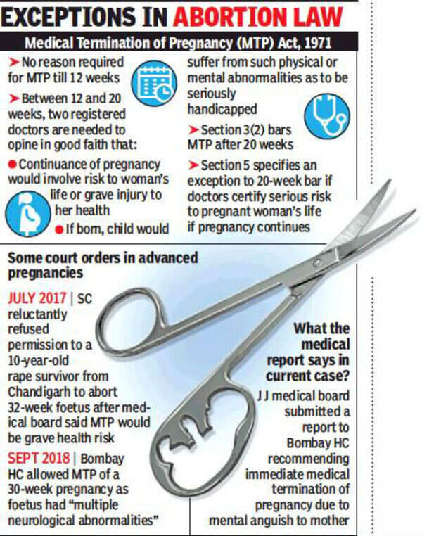 In Mumbai, woman delivers after lastminute abortion SOS Mumbai News Times of India