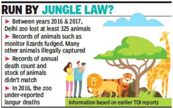 Delhi zoo can't tell how many animals it has, needs police cover for census | Delhi News - Times of India Delhi zoo can't tell how many animals it has, needs police cover for census | Delhi News - Times of India