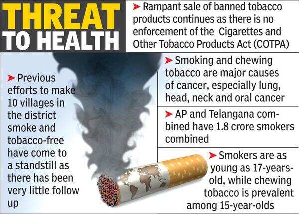 Without periodic inspections, anti-tobacco campaign falters