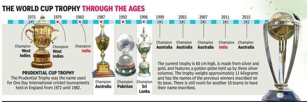 how many odi world cup trophy india won