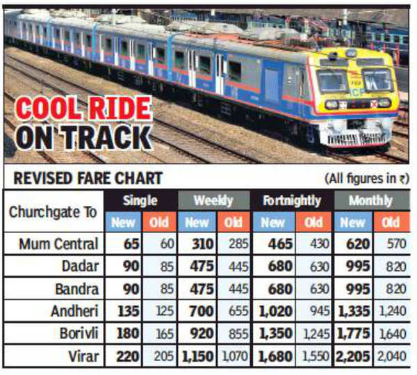 Mumbai Local Taxi Fare Chart