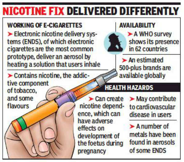 elfbar nachfüll pod läuft aus Maharashtra bans e-cigarette, says use as harmful as tobacco products |  Mumbai News