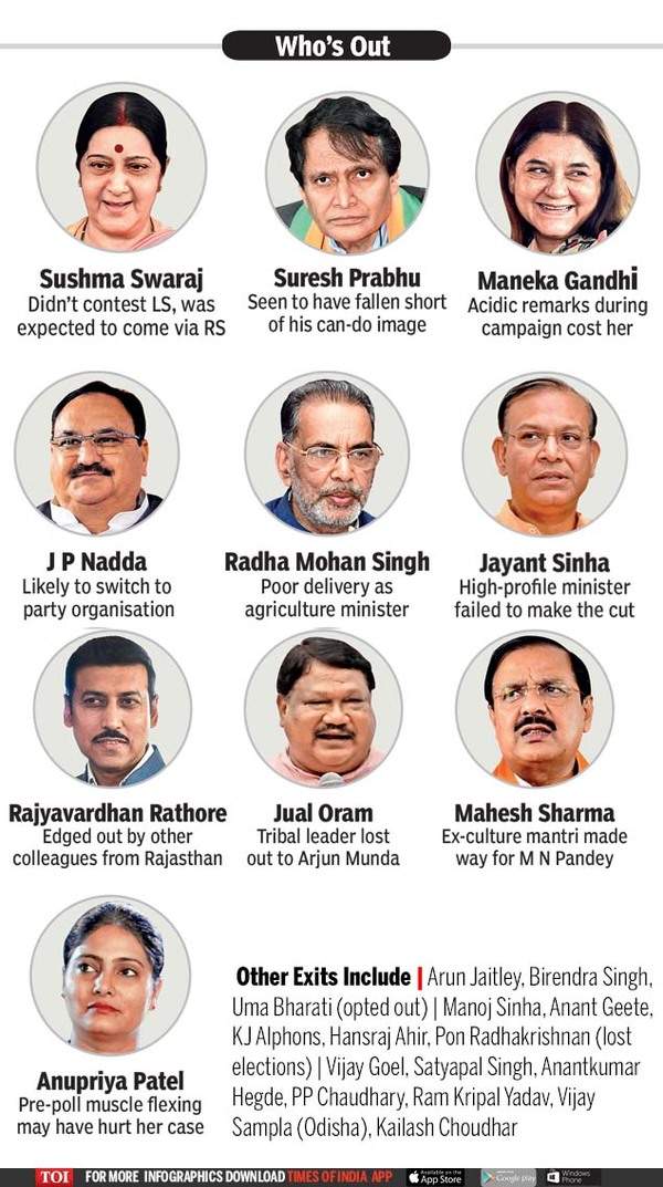 Who Are The New Ministers In India