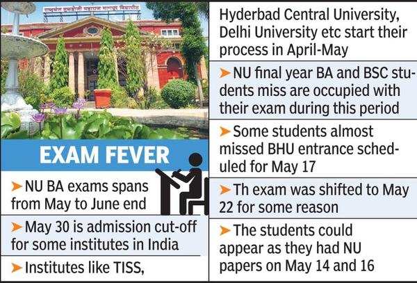 Nagpur University Exams Still On, Final-year Students To Miss Admission ...