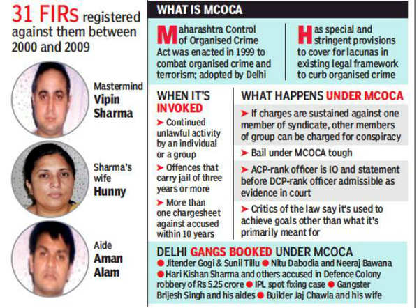 In A First, Six Convicted Under MCOCA In Delhi For Cheating | Delhi ...