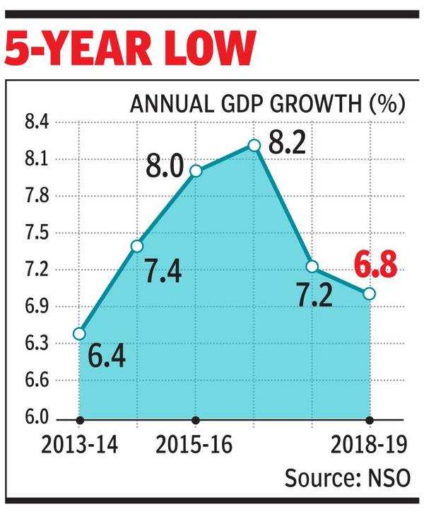 Agri, mfg drag GDP growth below 6% for the first time in 18 quarters ...