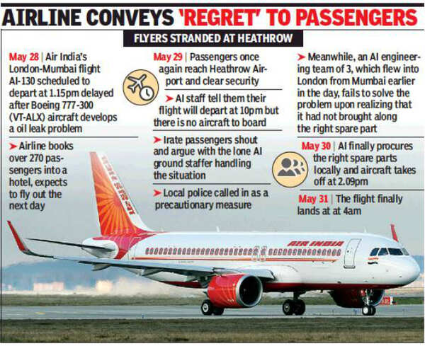 Flight Delay Compensation India: Claim Your Rights and Get Paid