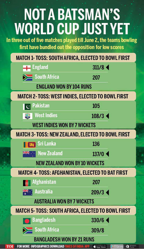 Pacers play the flat-track bullies at World Cup | Cricket News - Times ...