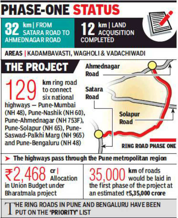 PMRDA awaits Rs 2,000 crore from Centre for ring road | Pune News - Times  of India