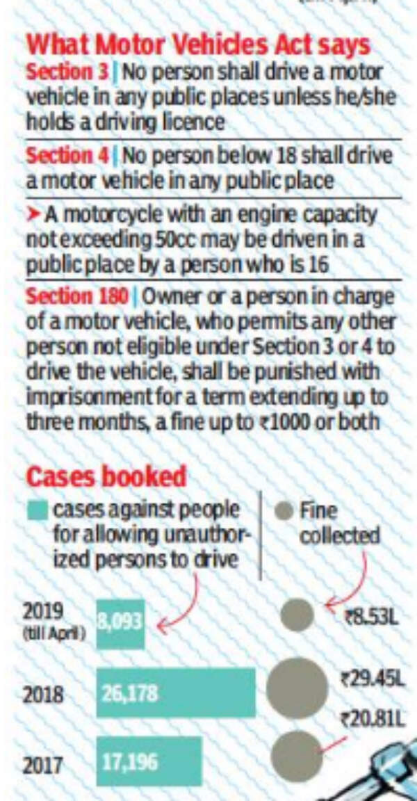 Chennai: Minor riders major menace on roads; kill 11 until April ...
