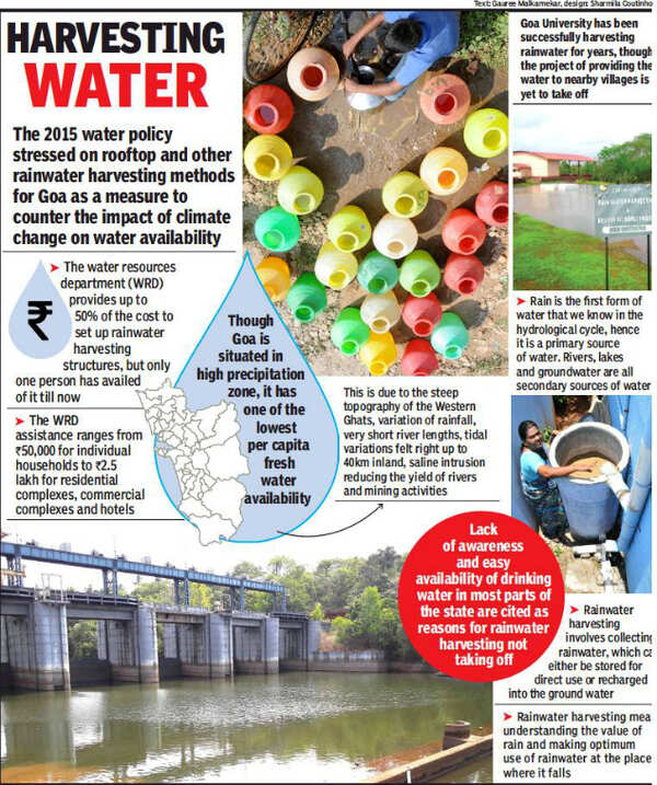 As Goa thirsts, state’s water policy remains paper tiger | Goa News ...
