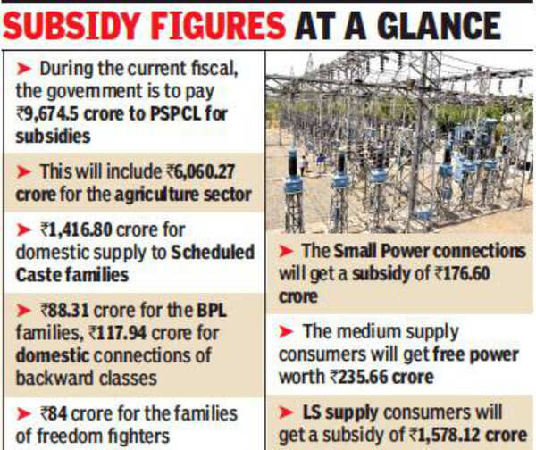 Punjab in a fix over 9 annual growth of power subsidy bill Ludhiana