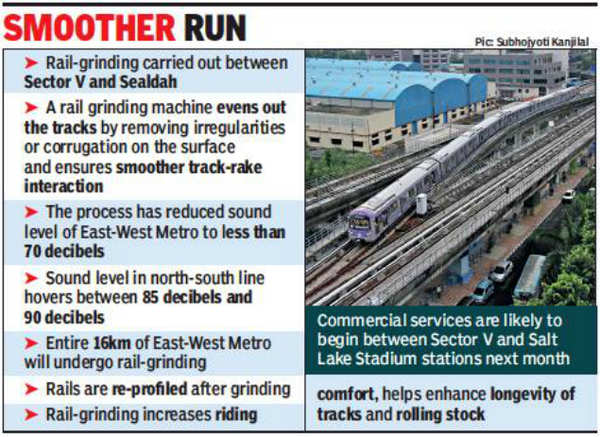 Rail-grinding to ensure quieter train movement along East-West corridor ...