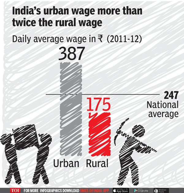 Indian women spend 16 billion hours a day doing unpaid care work ...