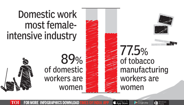 Indian women spend 16 billion hours a day doing unpaid care work ...
