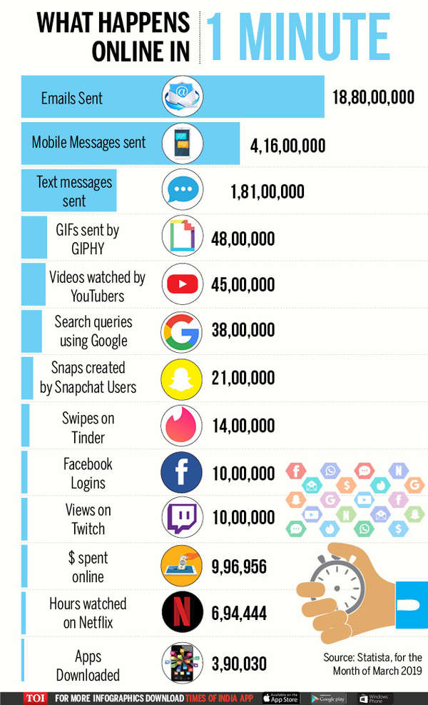 Infographic: What Happens in an Internet Minute in 2019?