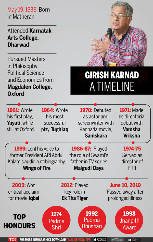 RIP Girish Karnad- A timeline -new new