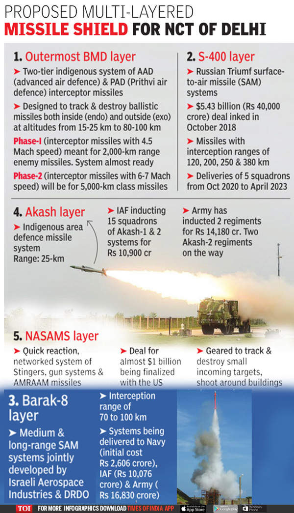 Nasams 2: India To Buy Us Missile System To Shield Delhi 