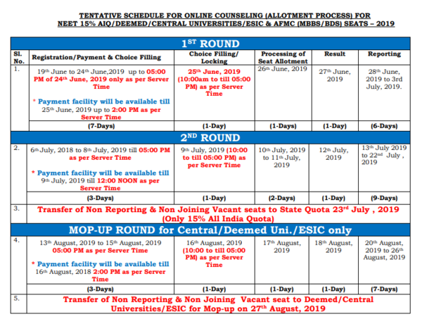 NEET Counselling 2019 Schedule for NEET 15 AIQ released check