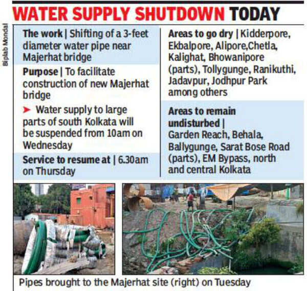 KMC finalizes pipeline shift Kolkata News Times of India