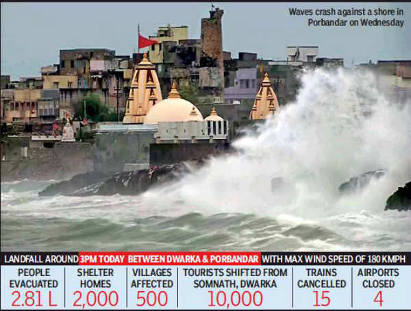 Cyclone Vayu: Gujarat staring at deadliest cyclone in two decades