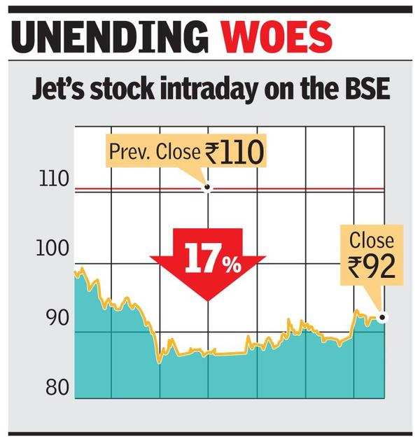 Jet Doc Stock Price