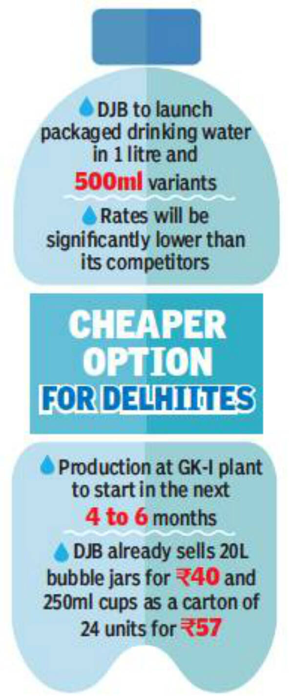 Delhi Jal Board to launch 1 lakh water bottles easy on pocket Delhi