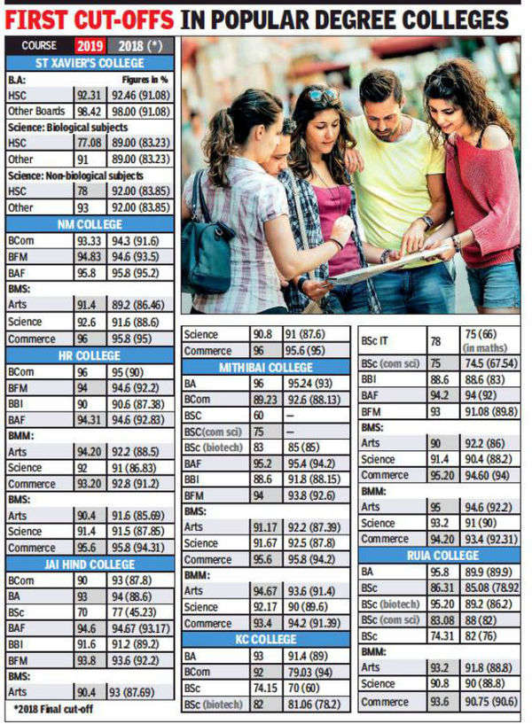 Science and arts students push up cutoffs in BMS Mumbai News Times