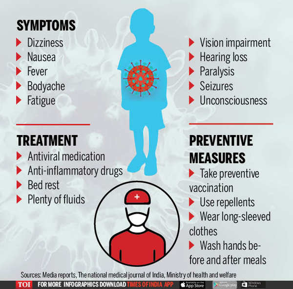 Chronic Traumatic Encephalopathy (CTE): Symptoms Treatment, 51% OFF