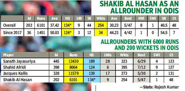 Shakib1