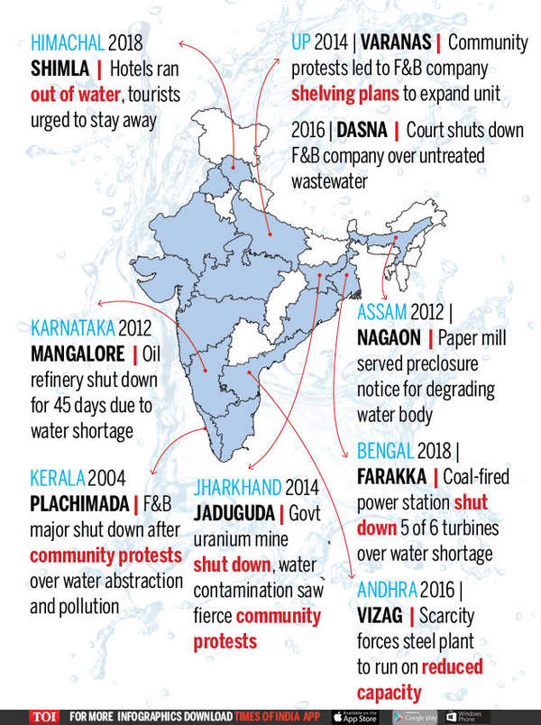 Ignore water, risk your business | India News - Times of India