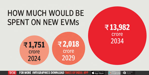 NEW EVMs